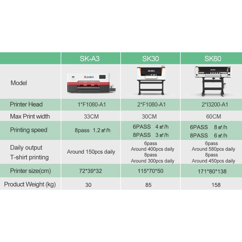 dtf_combination_chart